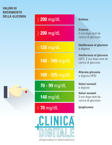 glicemia-diabete-valori-esame